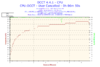Click image for larger version

Name:	2014-09-23-20h20-Temperature-CPU.png
Views:	274
Size:	30.5 kB
ID:	13828